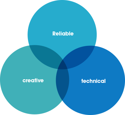 Inventise mission diagram